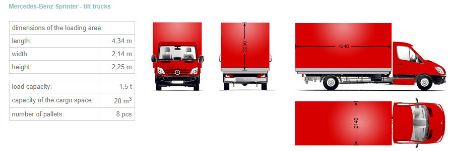 engedelmes-mez-gazdas-gi-sz-mla-camion-3-5-tonnes-dimensions-koncepci-nejlon-b-v-sz